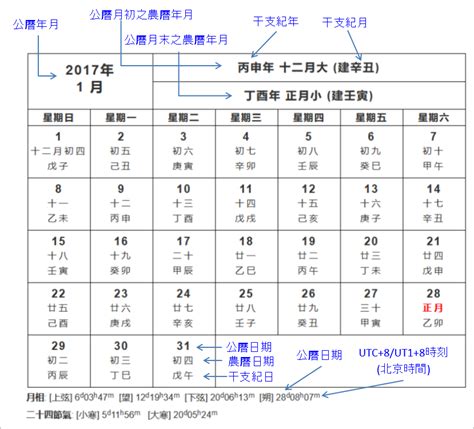 農曆7月8號|農曆查詢,農曆國曆對照表 (台灣月曆)